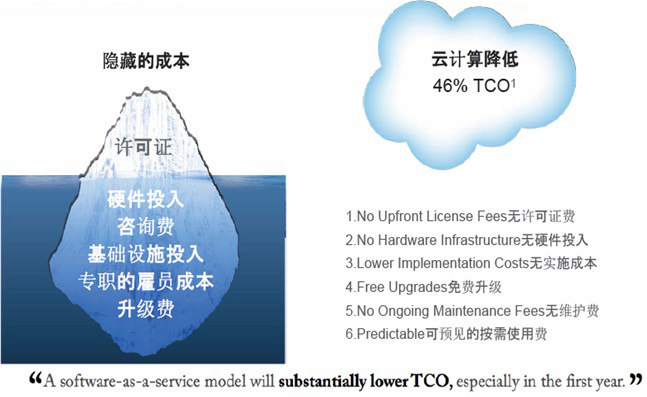 云计算模式